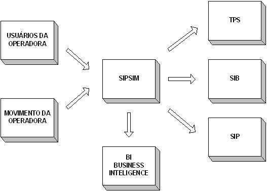 Imagem1sipsim.jpg