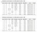 Miniatura da versão das 09h01min de 9 de abril de 2018